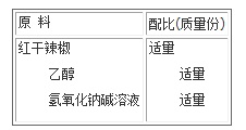 辣椒紅色素(3)的原料配比